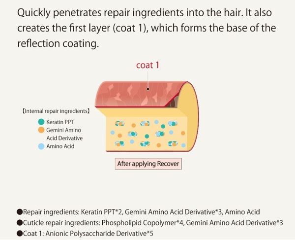 Professional NAKANO Powerdict hair treatment application process at Salon Era Vancouver - Japanese 3-step repair system